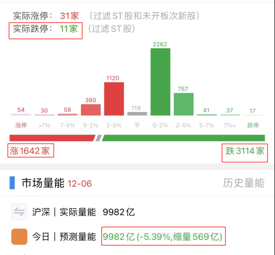 市场亏钱效应明显 大盘有大风险吗？