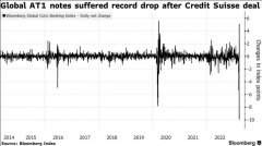 [十大配资排名]亚太地区银行AT1债券含类似瑞士减记瑞信债务条款或再遭抛售？