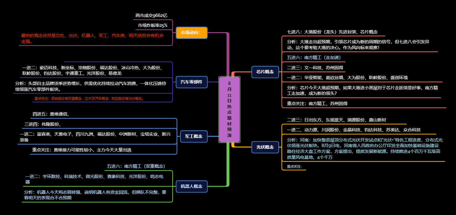 芯片光伏机器人及新能源？