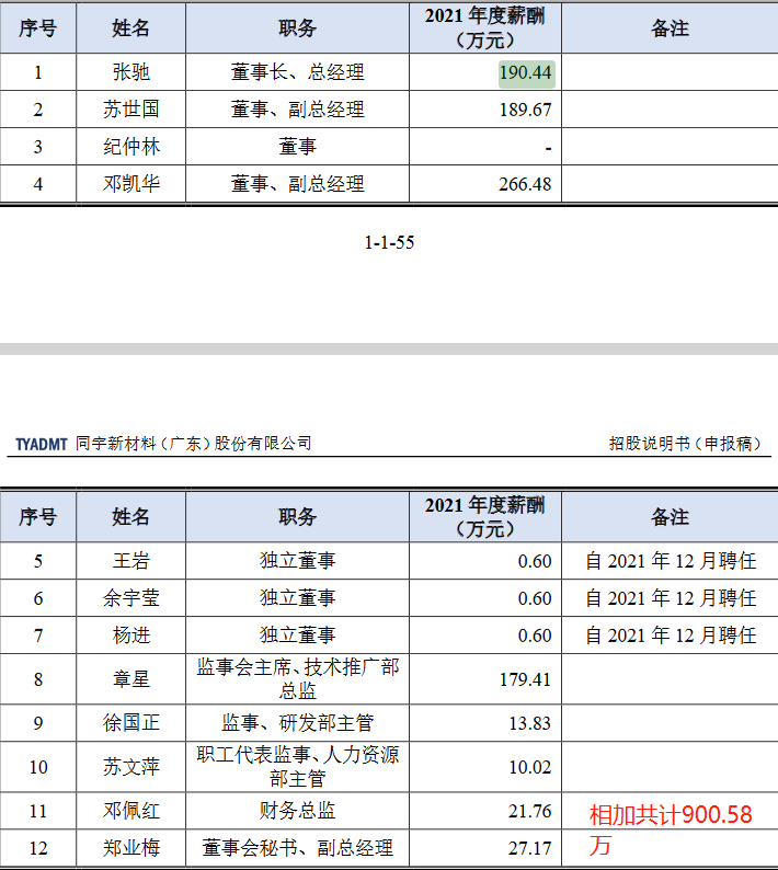 股票大额配资