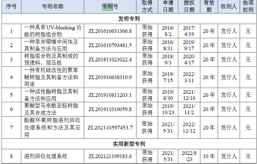 股票大额配资