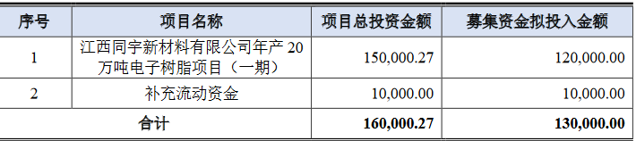 杠杆配资