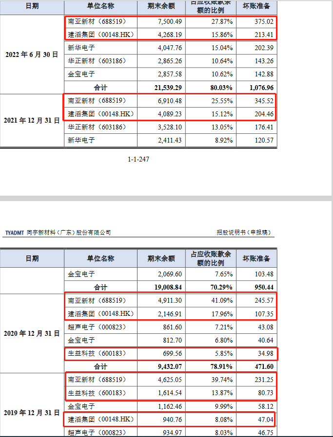 股票大额配资