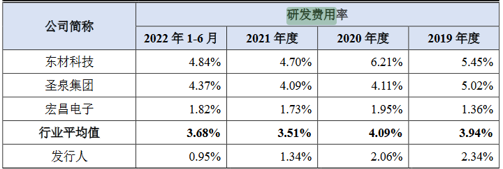 杠杆配资