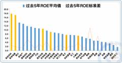 配资保证金|低调已久的大消费板块 要重现高光？