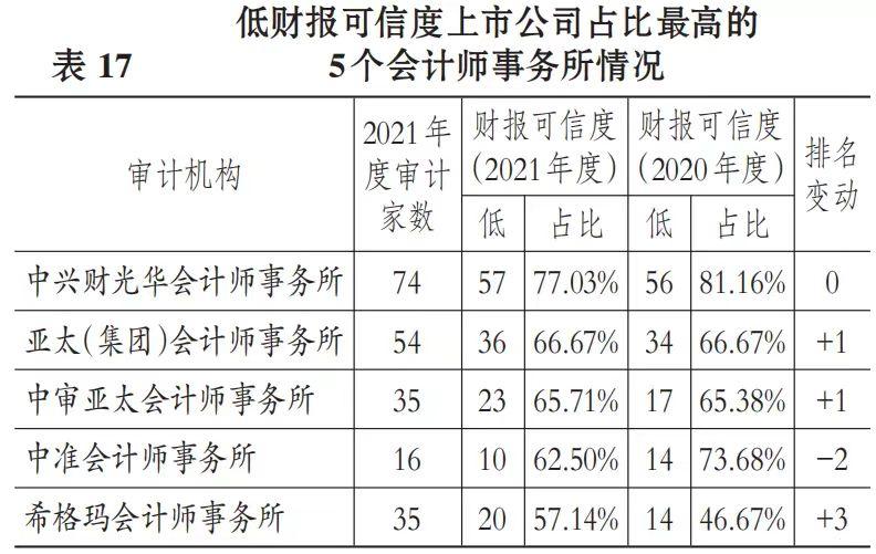 股票期权配资