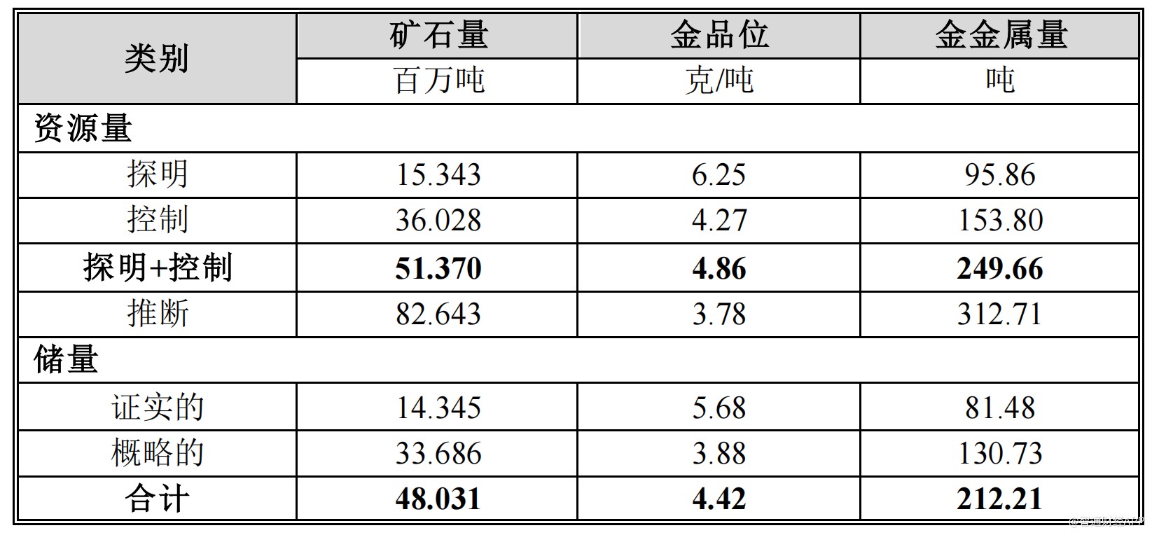 招金矿业与紫金矿业联手开发世界级矿山海域金矿将价值释放