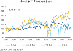 专业配资公司|获股神巴菲特青睐日本经济已走出三十年泥泞?