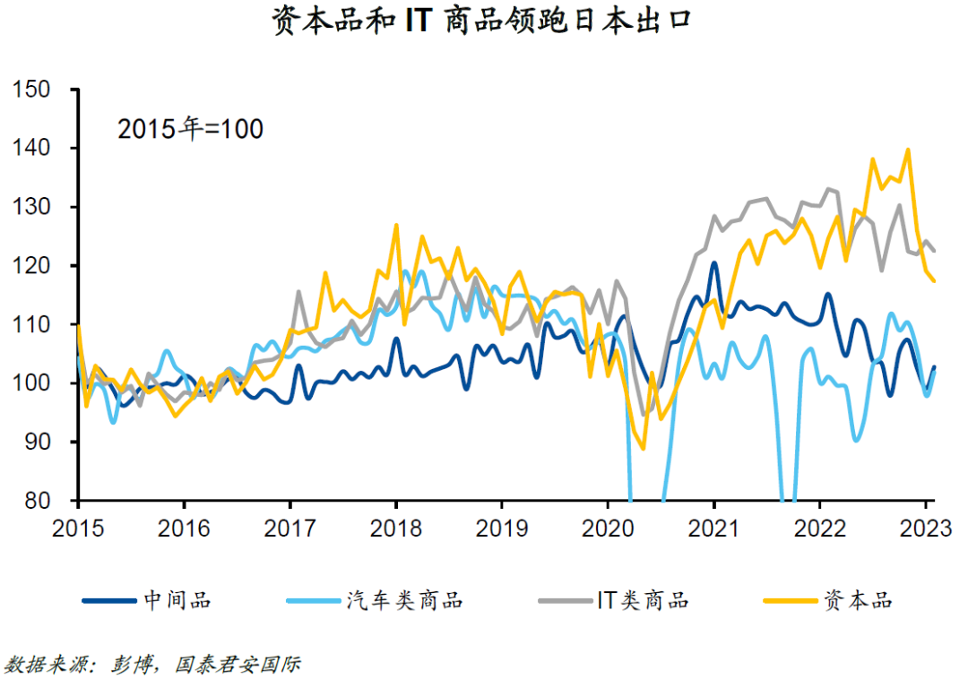 获股神巴菲特青睐日本经济已走出三十年泥泞?