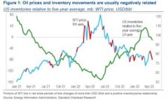股票杠杆配资技巧-库存低迷也止不住油价跌跌不休能源股为啥仍获分析师看好