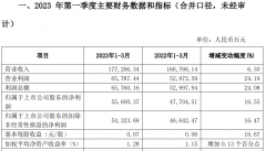 [专业配资平台]又一家净利正增长牛市旗手能打赢翻身仗吗