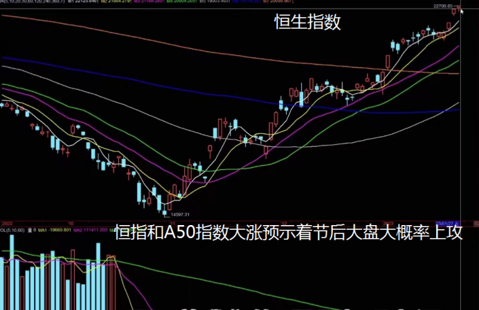 期权配资官网