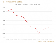 [正规股票配资排名]万事俱备只欠东风半导体板块逆袭行情才刚开始？