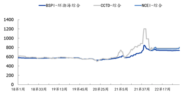 配资代理模式