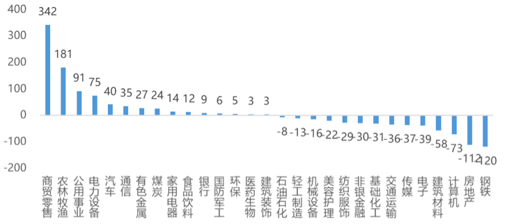 配资代理模式