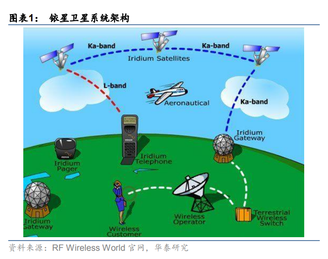 卫星通信概念火了 智能手机要打翻身仗？