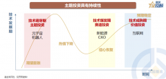 配资诈骗平台-市场底部震荡 主题投资如何突围？