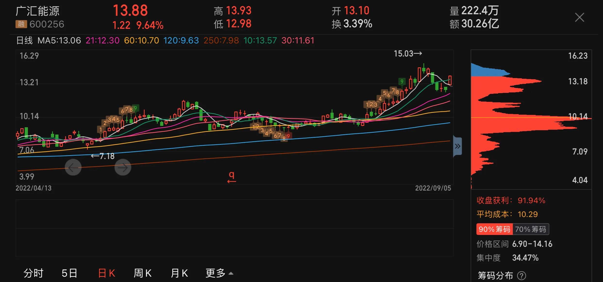 配资资金