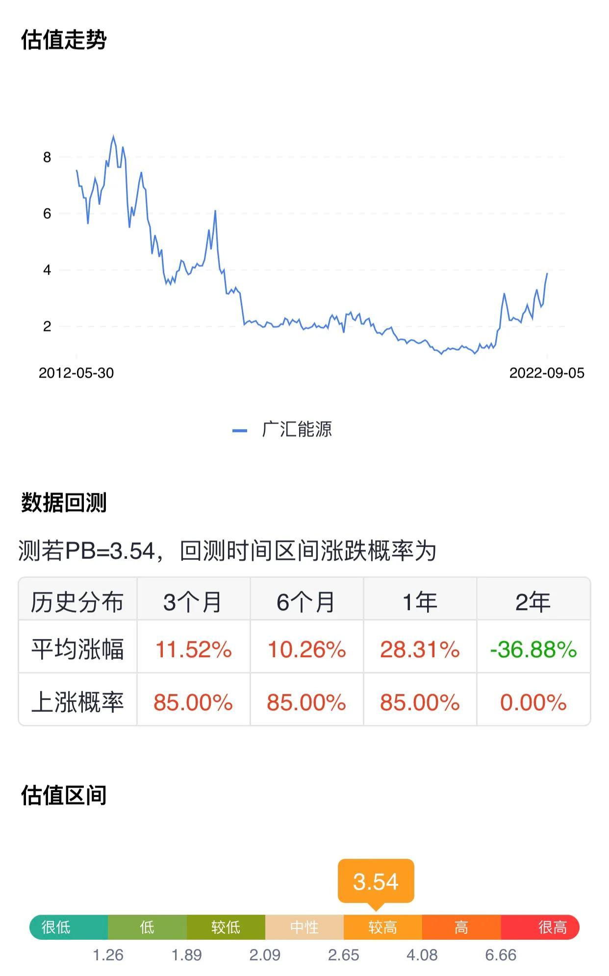 配资资金