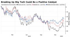 [股票配资者]亚马逊等科技巨头增长乏力之际 反垄断却有望带来万亿美元市值？