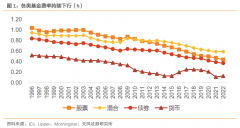 {正规在线配资平台}以美为鉴如何看待国内公募基金降费空间及演变节奏？