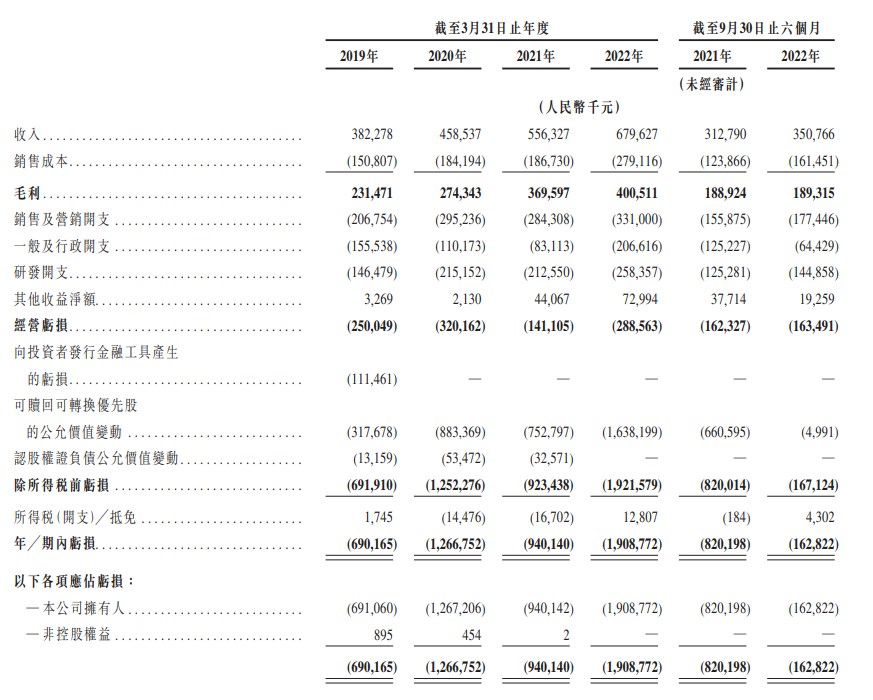 期权配资公司