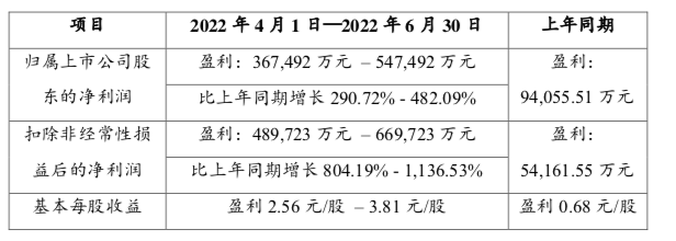 大额股票配资