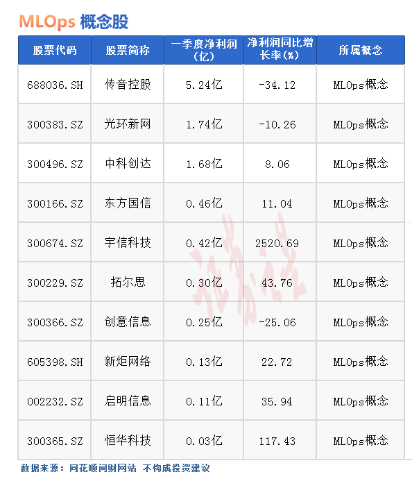 热点题材MLOps概念是什么？热门概念股有哪些