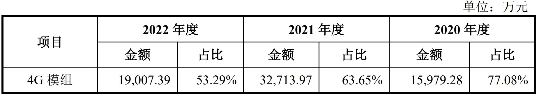 慧智微开启申购公司业务规模产品布局与技术水平和行业龙头存在较大差距