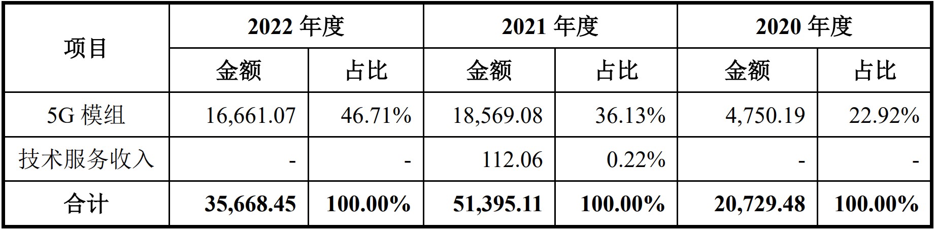 配资方法