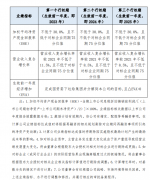 安全配资公司|股权激励方案超预期国企改革赋能下航运板块将迎戴维斯双击？