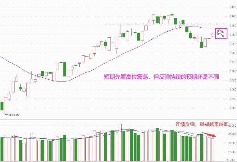 市场连续没量 资金在担心什么？