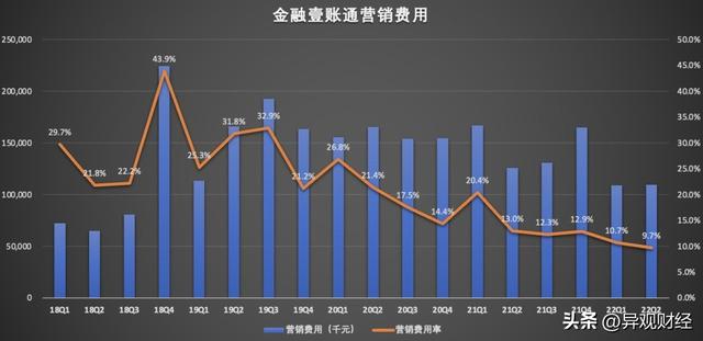 股票配资爆仓