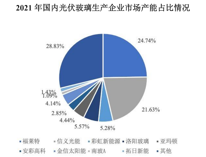 配资公司套路