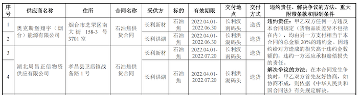 配资公司套路