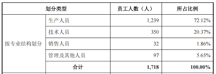 配资公司套路