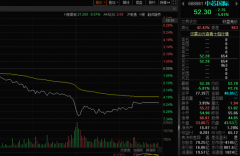 [在线配资合同]又见闪崩中芯国际午后一度跌近7% 啥情况？