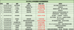 [十大配资软件]资本集体涌入宠物赛道 投资人究竟在投什么？