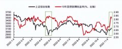 {期货配资公司排名}稳稳的债市不稳了？要跑吗？