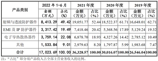 股市配资