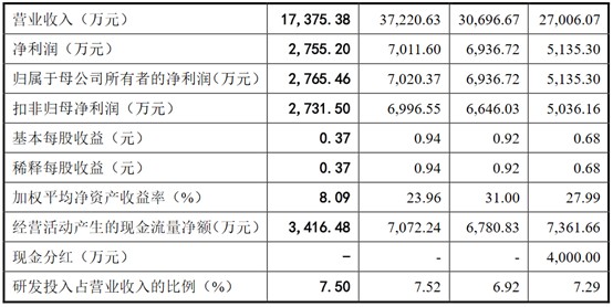 股市配资