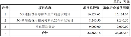 股市配资