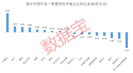 网络配资排名