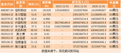 专业做股票配资|热点题材6G概念是什么？热门概念股有哪些