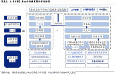 {股票高杠杆配资}2023年投资脉络已现中国特色估值体系该如何重塑？