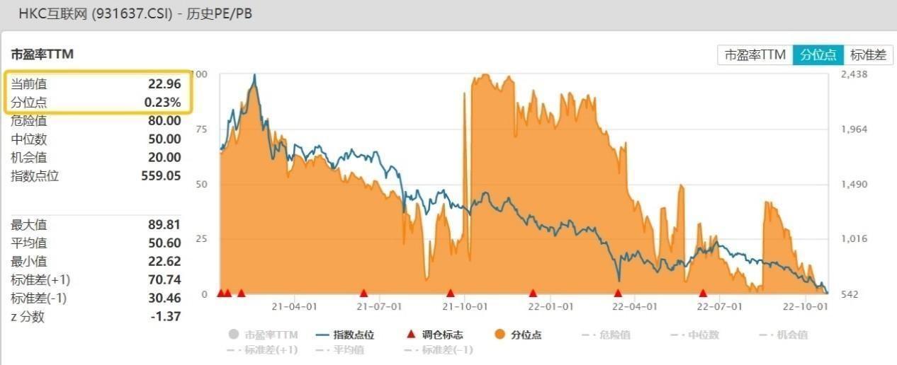 免息股票配资